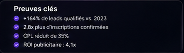 Key proof points - Results