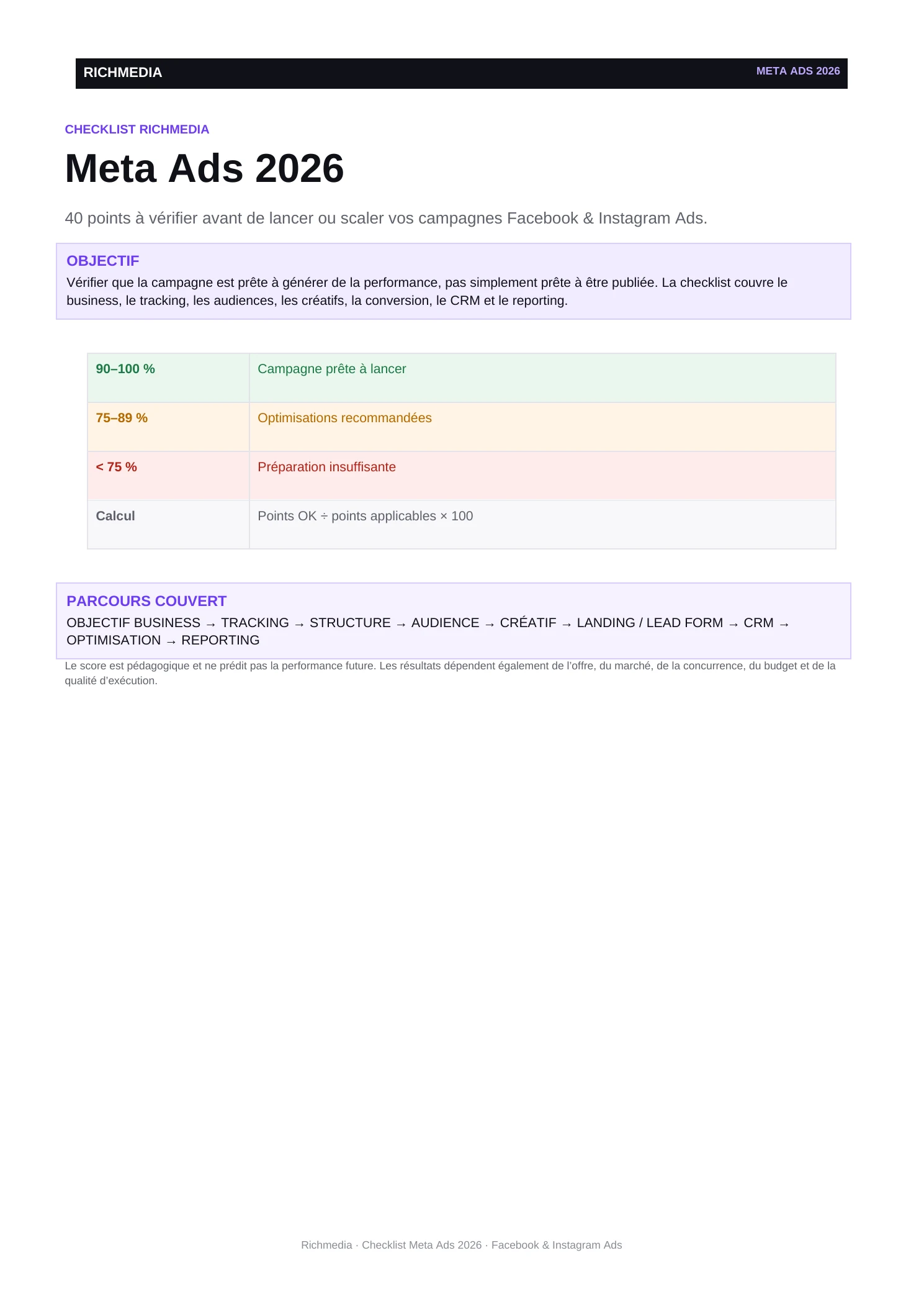 Pages réelles du PDF Checklist Meta Ads 2026 Richmedia