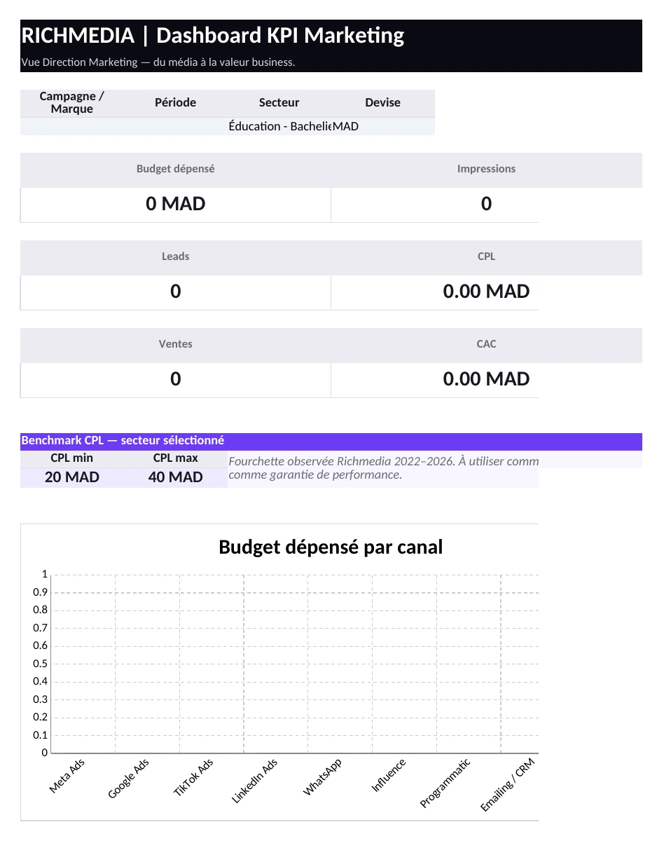 Preview réelle de l’onglet Dashboard du template Excel Richmedia