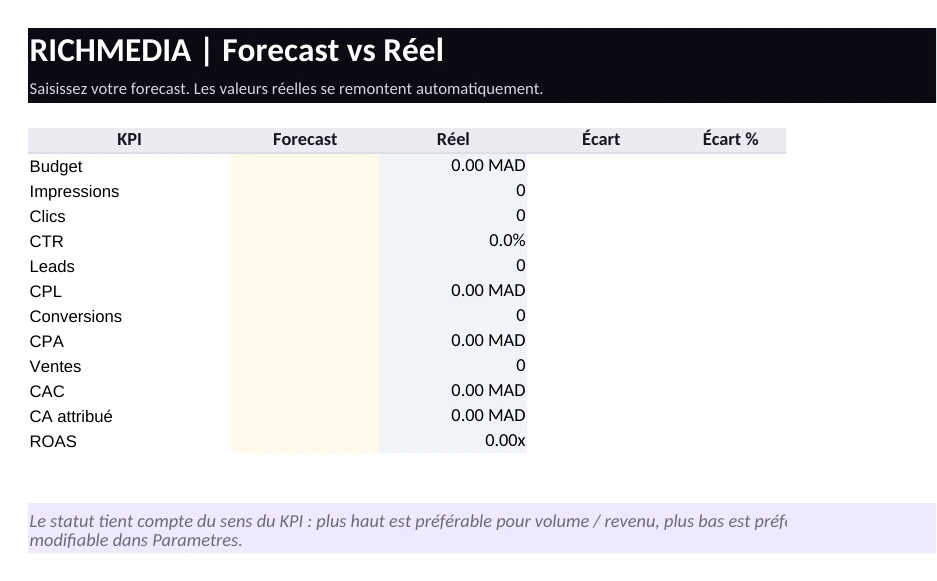 Preview réelle de l’onglet Forecast vs Réel du template Excel Richmedia