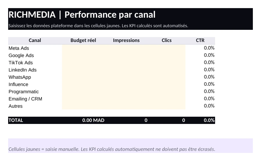 Preview réelle de l’onglet Performance par canal du template Excel Richmedia