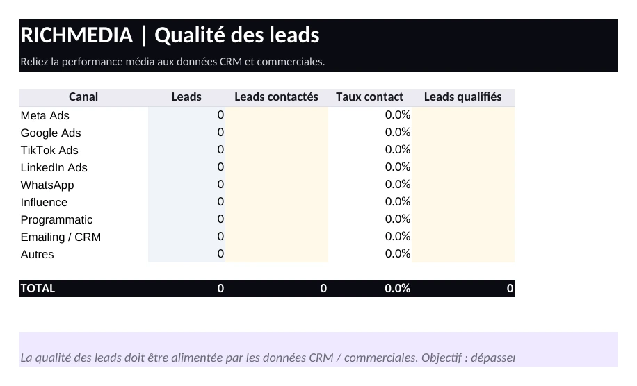 Preview réelle de l’onglet Qualité des leads du template Excel Richmedia