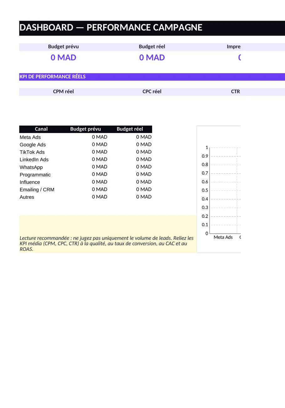 Preview réelle de l’onglet Dashboard du fichier Excel Richmedia